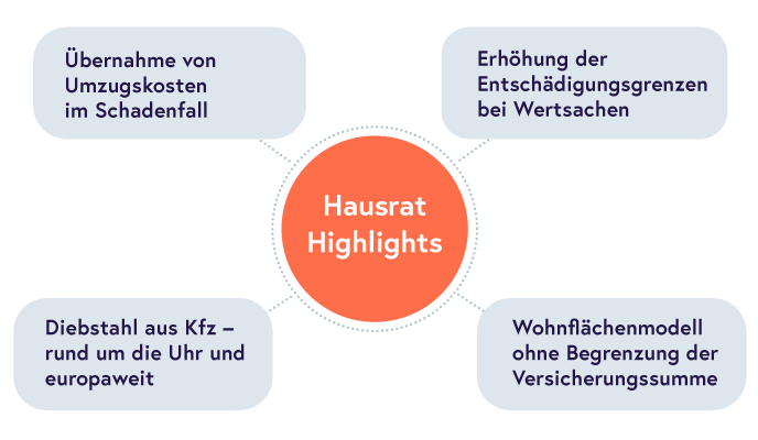 2305011_Infographics_Ansicht_Hausrat-Highlights_2_400