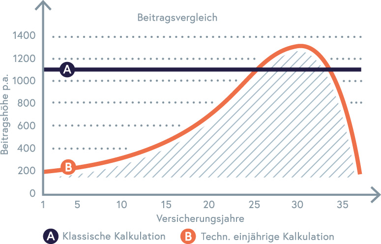 2022 201203_Infographics_BU_Print_PANTONE+4C_01_Technisch1jTarife