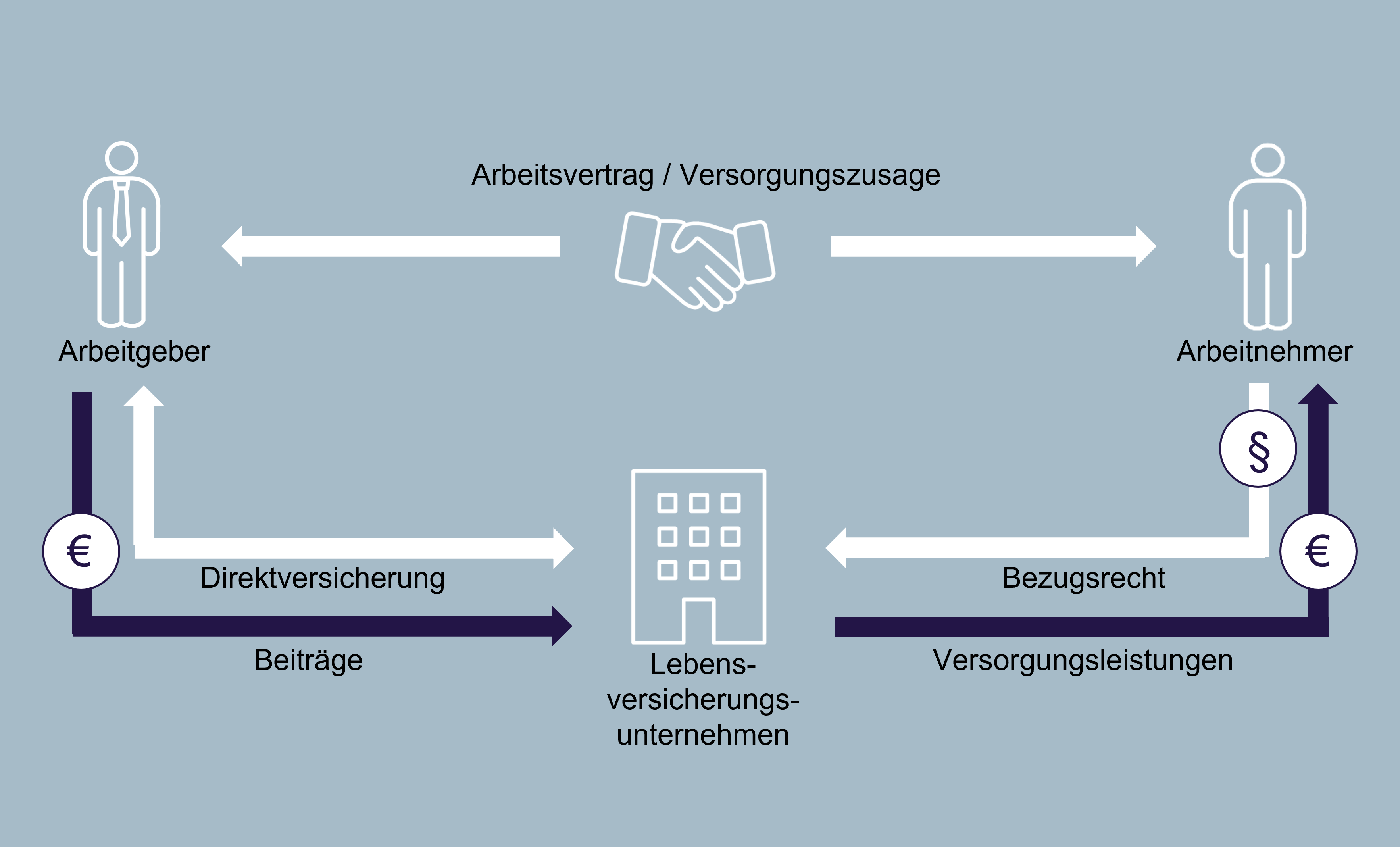 DV so funktionierts Grafik 2023_DVP