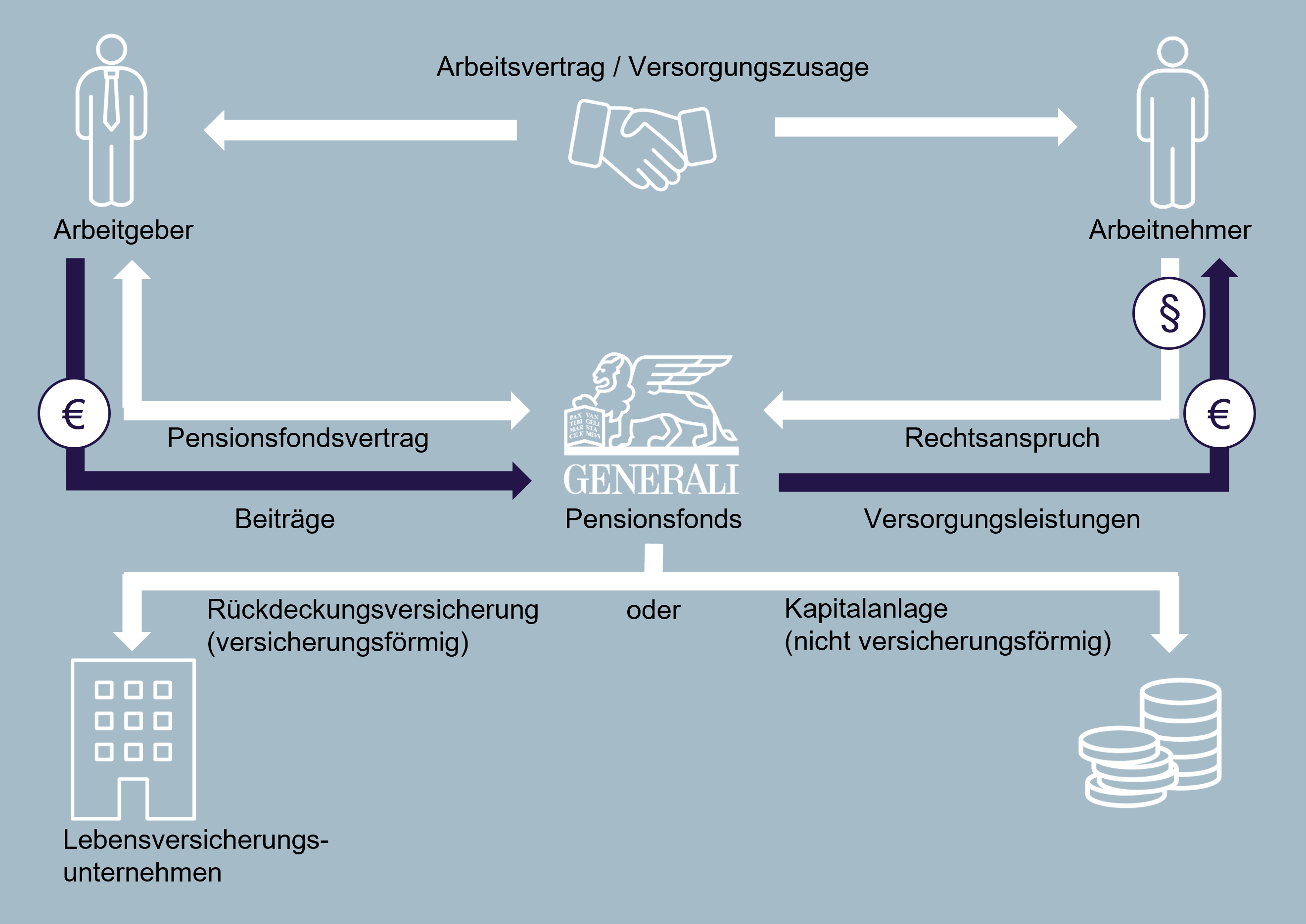 GPF so funktionierts Grafik 2022_DVP (1)