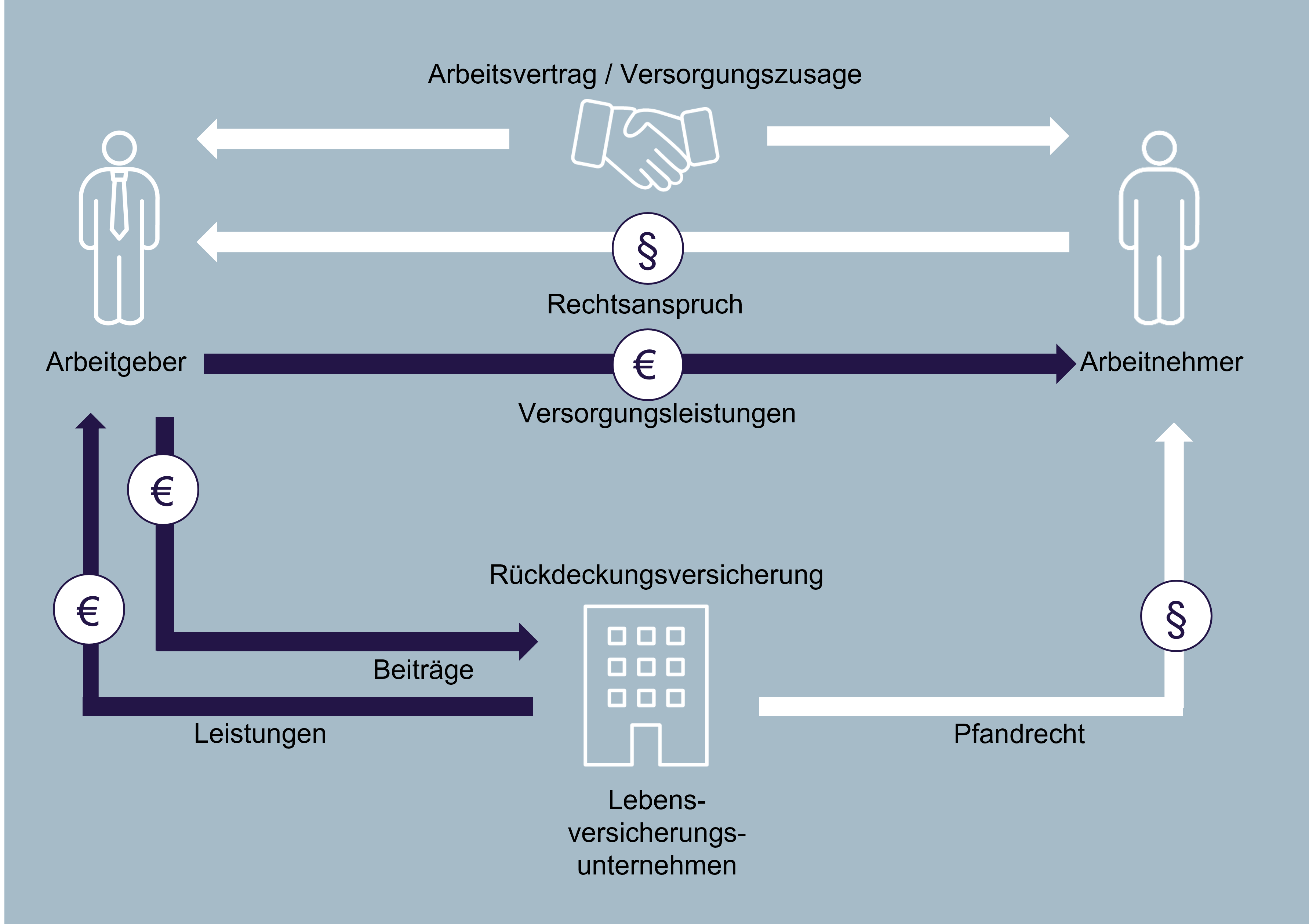 DZ so funktionierts Grafik 2022_DVP