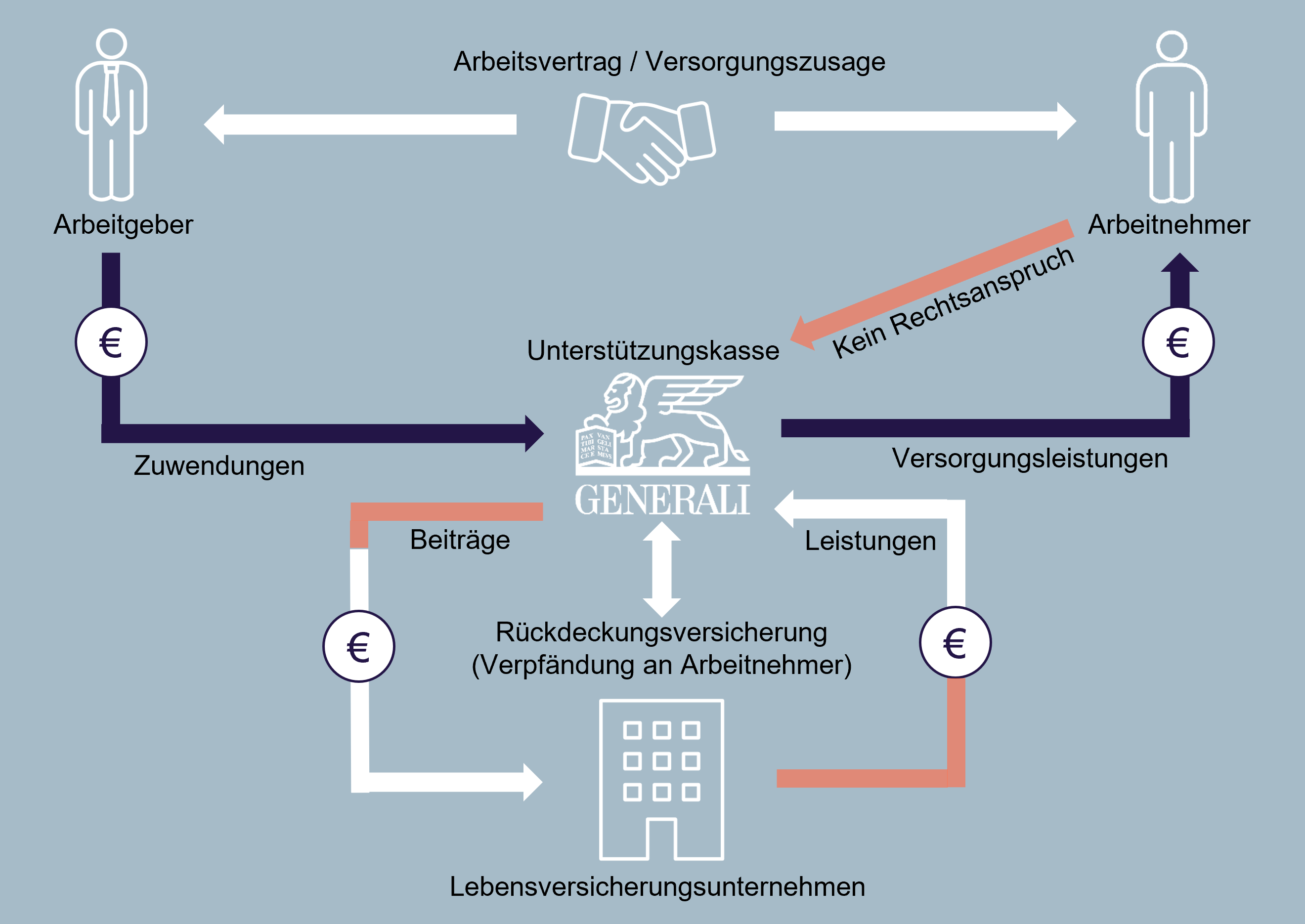 U-Kasse so funktionierts Grafik 2022_DVP