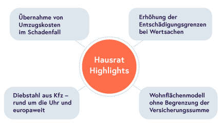 2305011_Infographics_Ansicht_Hausrat-Highlights_2_250 (1)
