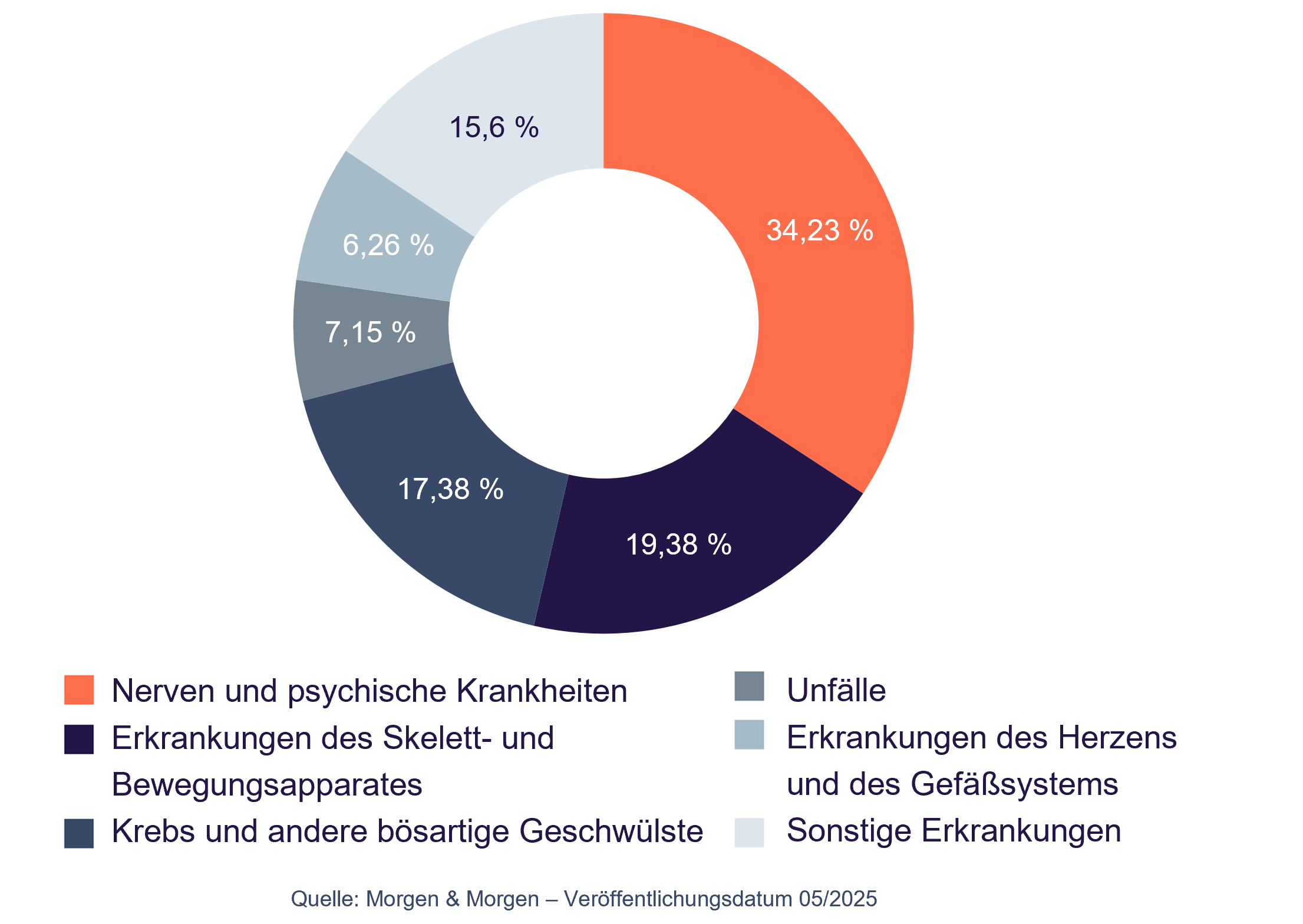 Gründe für BU_2025 Gründe für BU_2025