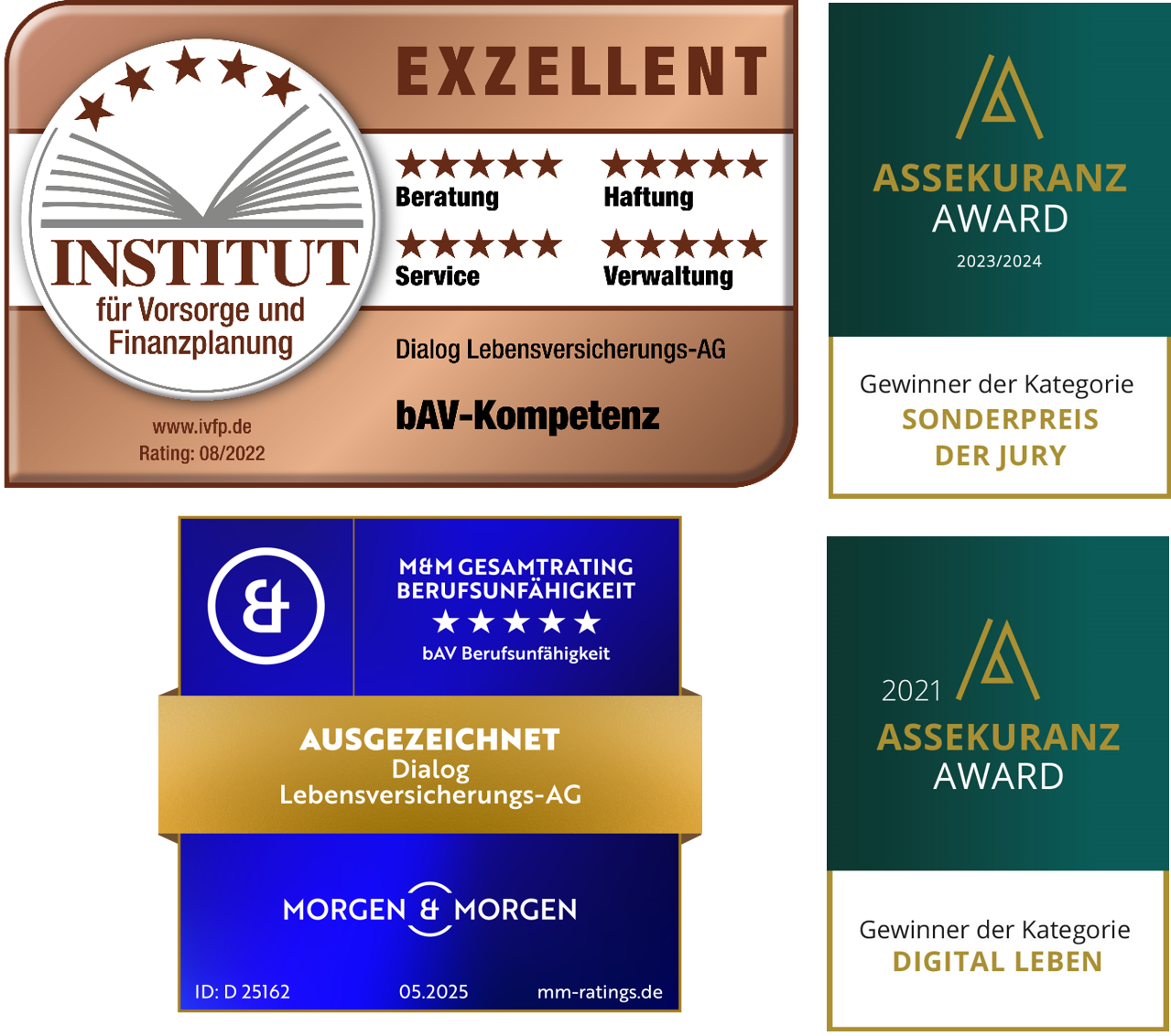 Rating bAV Siegel 08 2025