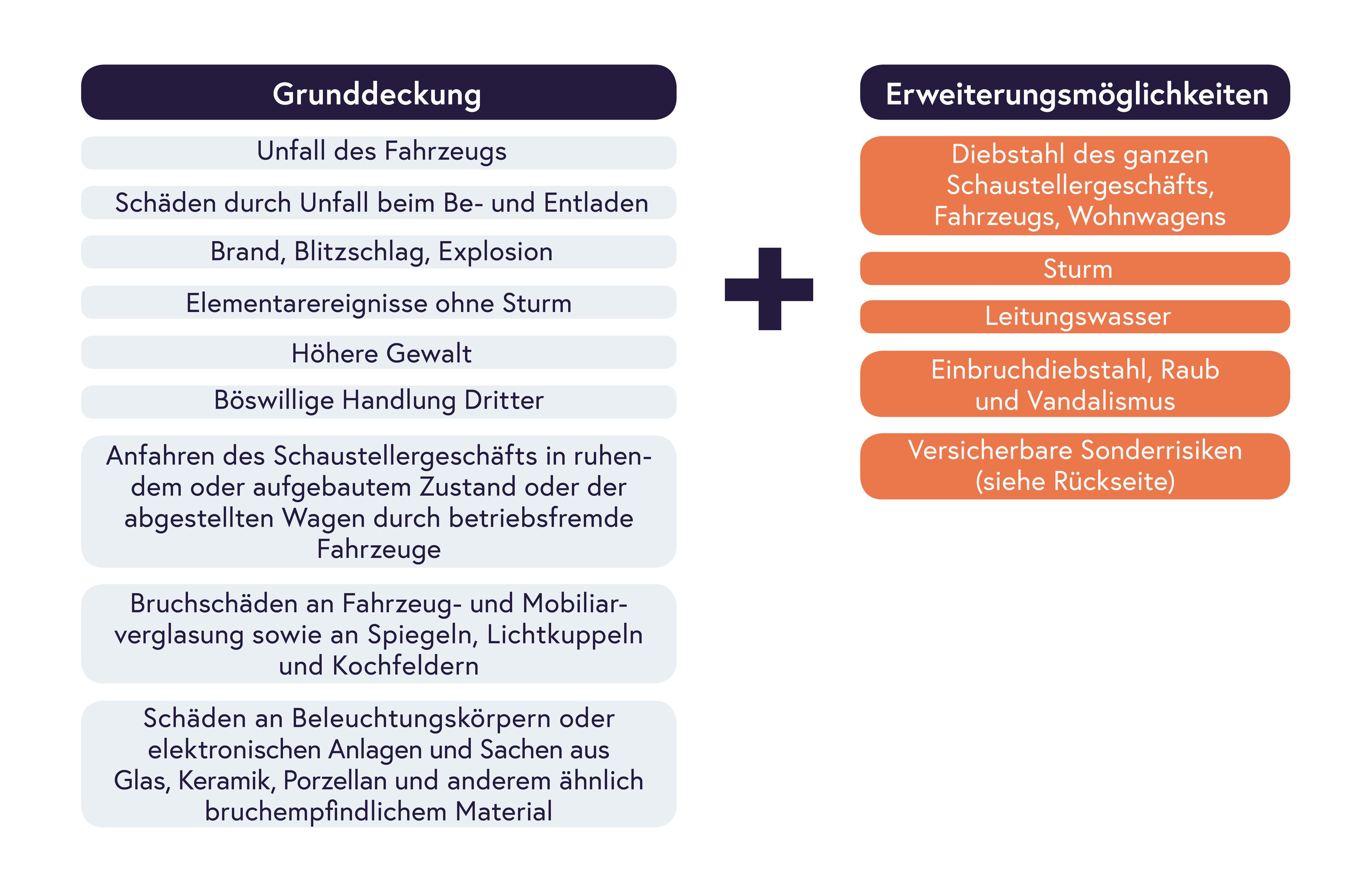 Grafik_90965_Schaustellerkasko_HLB