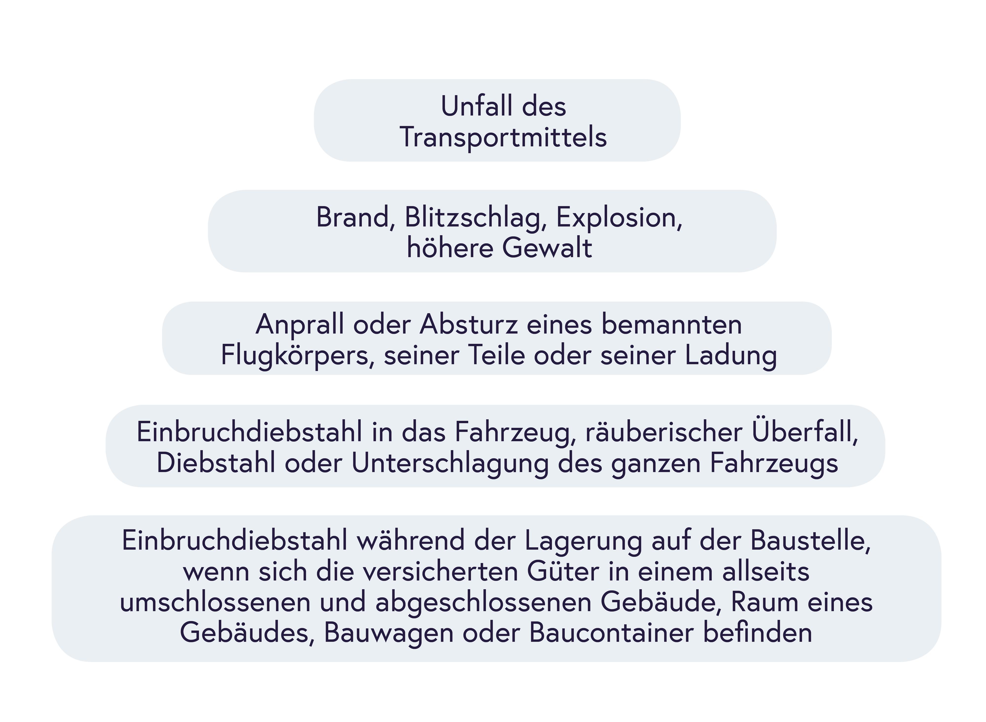 Grafik_90973_Autoinhalt_Bauhandwerker_HLB