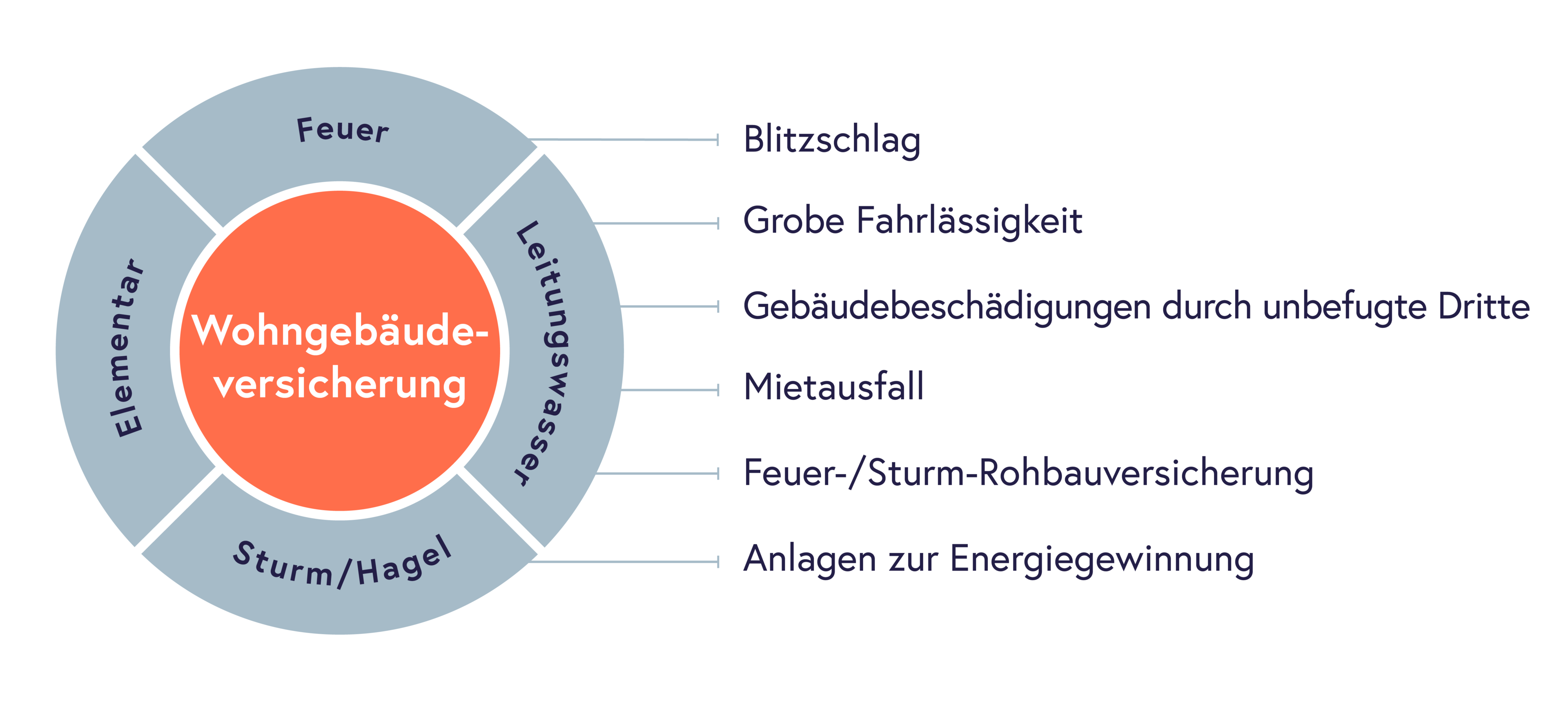 221603_Infographics_wohngebaeude-data_RGB